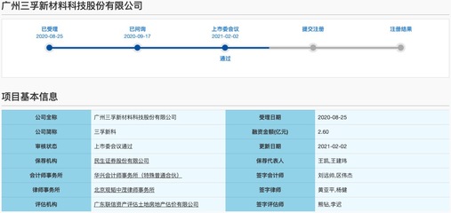 三孚新科科创板IPO过会:市占率不足1% 前三年营收复合增长率近22%